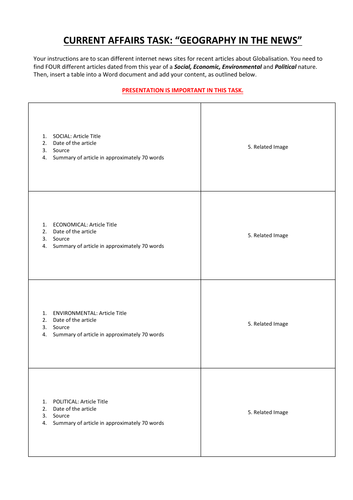 Current Affairs: Geography in the News