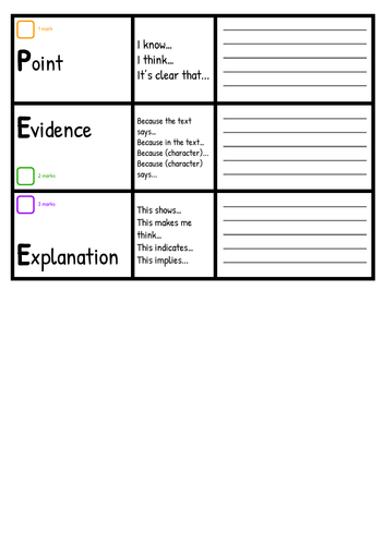 P.E.E scaffold - Guided reading