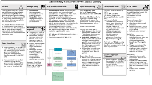 KS5 Germany 1918-89 Knowledge Organiser #1