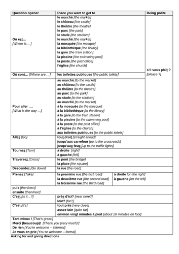 GCSE Studio Vert Directions Sentence Builder