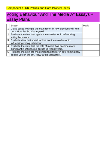 A* Politics Voting Behaviour And The Media Essays + Essay Plans ...