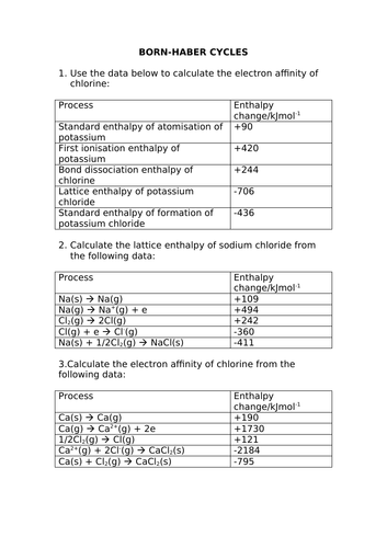 Born-Haber cycle practice