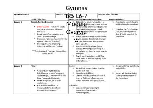 Gymnastics L6-L7 Module Overview