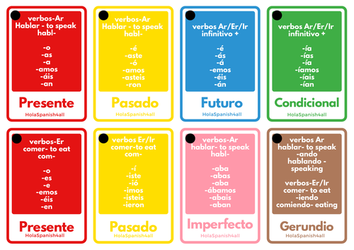 Spanish Flashcards:  Tenses