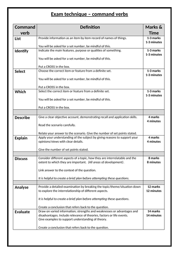 CPLD Unit 1 Command verbs