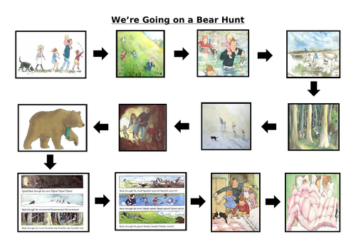 We're Going on a Bear Hunt Story Map