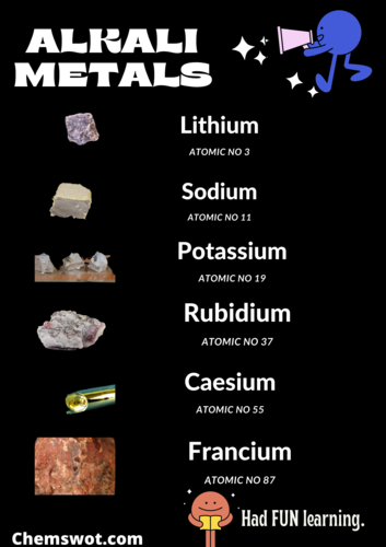 Periodic table elements  poster in groups