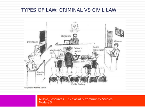 Social and Community Studies – Legally, it could be you! –   Civil law vs Criminal law