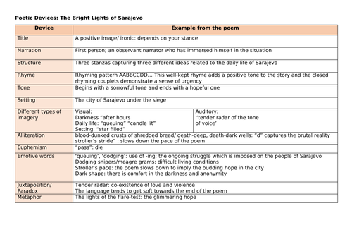 The Bright Lights of Sarajevo