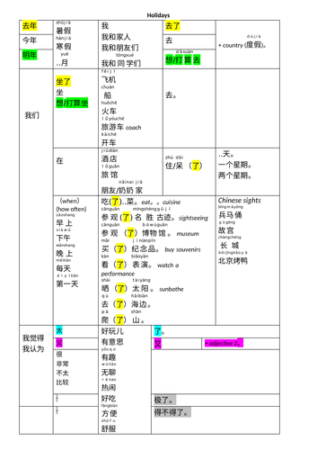 GCSE Chinese Holidays Sentence Builder