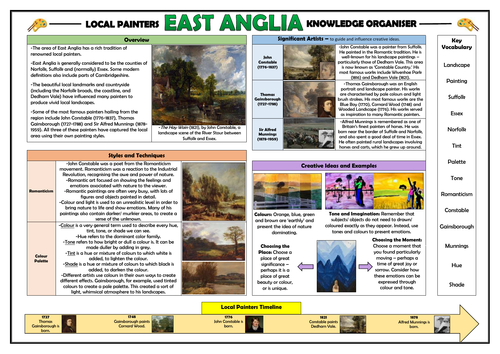 Local Artists - East Anglia - Knowledge Organiser!