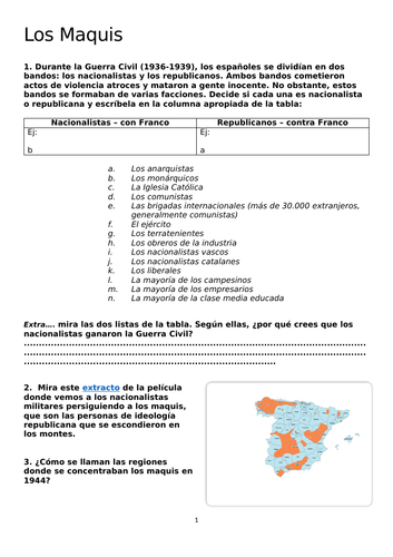 Spanish Civil War: The maquis