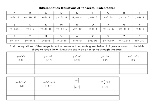 Differentiation (Equations of Tangents) Codebreaker
