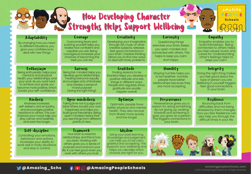 Character Strengths and Wellbeing - Primary