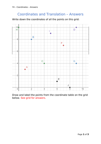 Y4 Maths - Coordinates and Translation