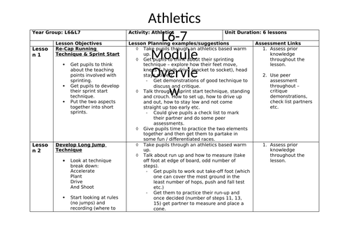 Athletics L6-L7 Module Overview