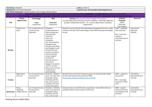 EYFS Literacy Jack and the Beanstalk Planning (3 weeks)