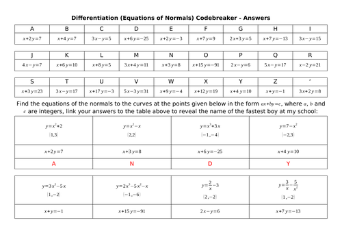 Differentiation (Equations of Normals) Codebreaker