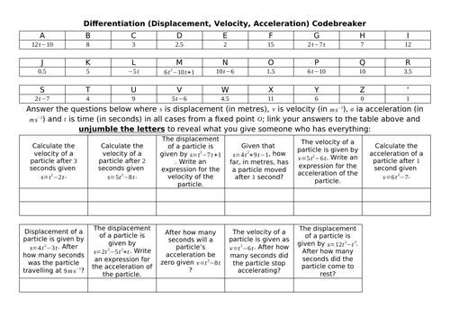 Differentiation (Displacement, Velocity, Time) Codebreaker