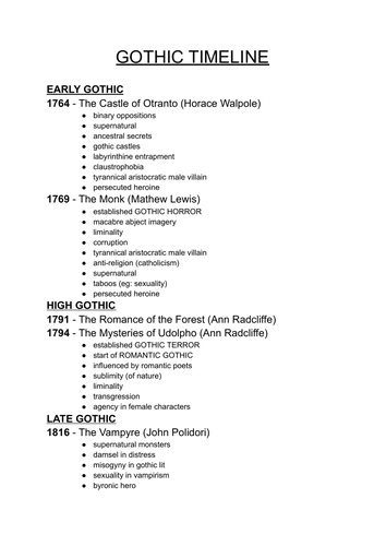 gothic literature timeline