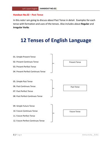 English Language - All about Past Tense | Teaching Resources