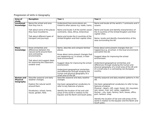 Geography Progression of skills and vocabulary - EYFS-KS1