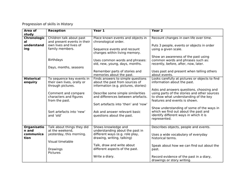 History - Progression of Skills and Vocabulary EYFS-KS1