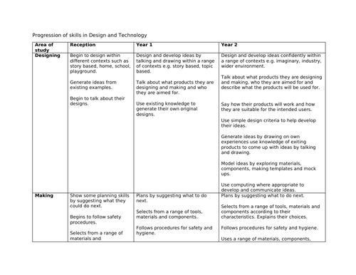 Design and Technology - D&T - Progression of Skills and Vocabulary - EYFS-KS1