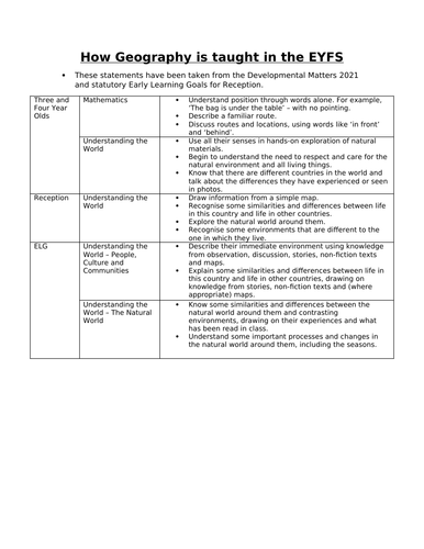 How Geography is taught in the EYFS