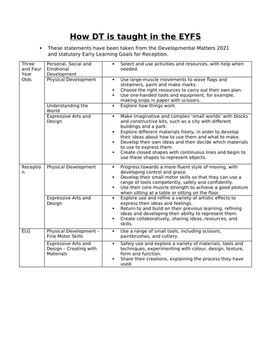 How DT (Design and Technology) is taught in the EYFS