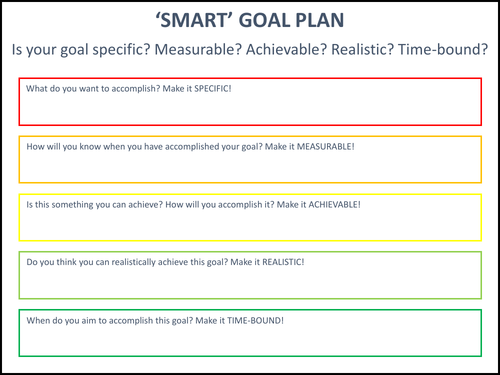 'SMART' Goal Plan