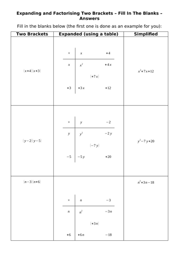 Expanding and Factorising Quadratics - Fill In The Blanks