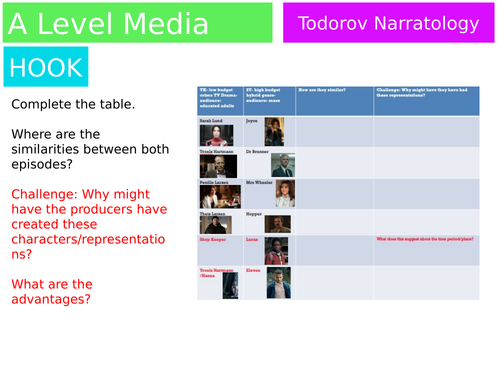 A Level Media Media Language Theories/Lessons