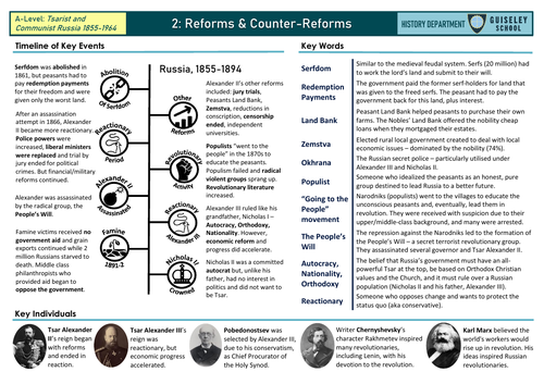 Knowledge Organiser - Russia Alexander II & Alexander III Reforms & Counter-Reforms