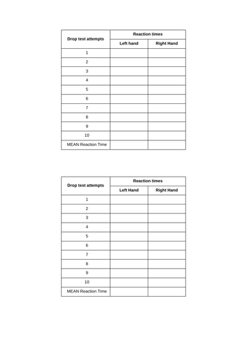 Measuring Reaction Times - Required Practical