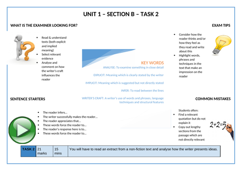 CCEA English GCSE Section B Bundle