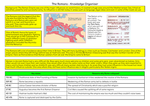 The Romans - Knowledge Organiser