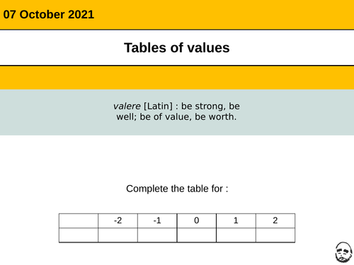Tables of values