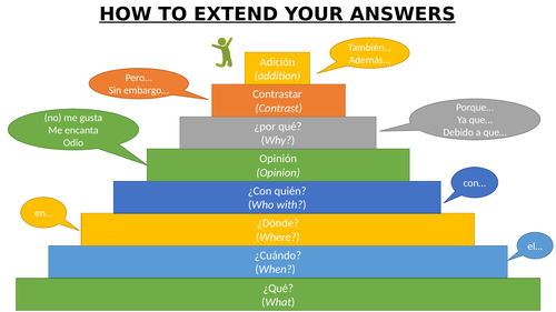 Spanish_Y8_How to extend your answers_Speaking