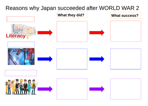 Why Japan became a World Power after WW2