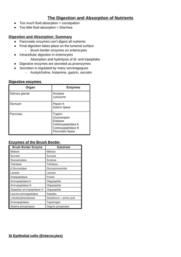 Digestion & Absorption of nutrients