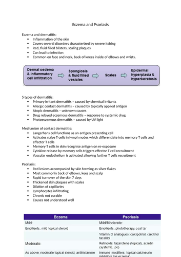 Eczema and Psoriasis