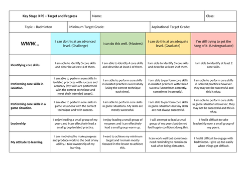 KS3 PE Assessment Matrix Bundle