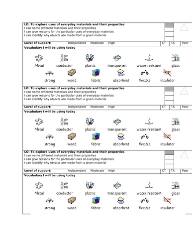 Materials And Their Uses KS2 Slides Teaching Resources