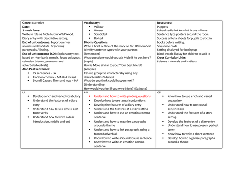 The Wind in the Willows 2 week plan (diary / setting) Year 4