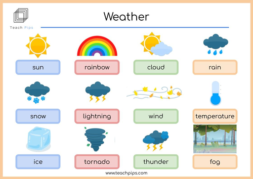 New-Weather Word Mat