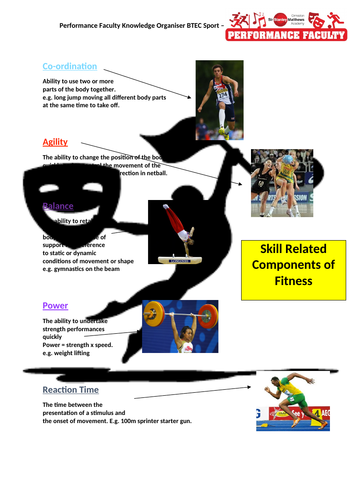 Unit 1 - BTEC Sport - Knowledge Organisers