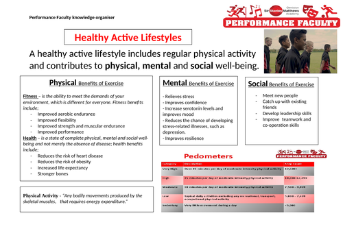 Healthy Lifestyles Knowledge Organiser