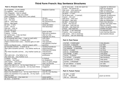KS3 French One Page Revision Guide