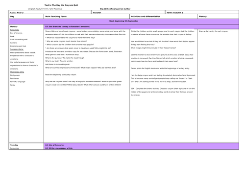 Unit planning - 2 weeks - The day the crayons quit | Teaching Resources